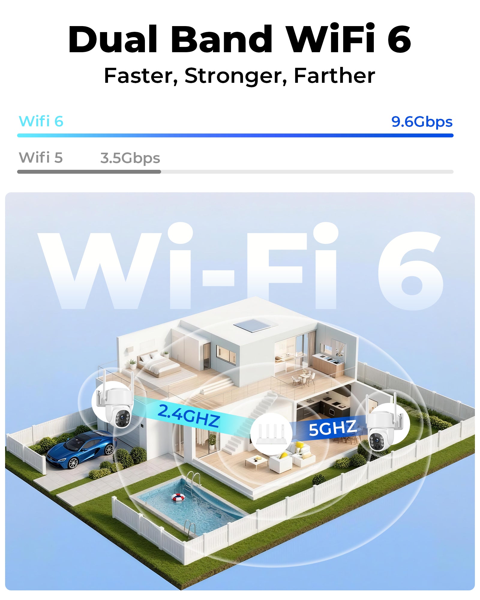 Security Cameras Wireless Outdoor 5G& 2.4G